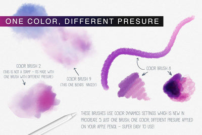 The Artistic Watercolor Brush Bundle For Procreate - Artixty
