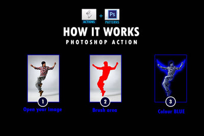The Marvelous Photoshop Actions Bundle - Artixty