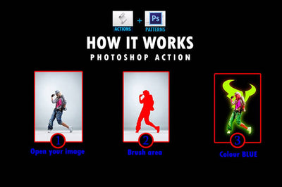 The Marvelous Photoshop Actions Bundle - Artixty
